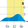 Punta Rassa tide chart for Thursday, July 6, 2023