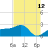 Punta Rassa tide chart for Saturday, August 12, 2023