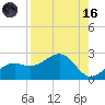 Punta Rassa tide chart for Wednesday, August 16, 2023