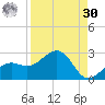 Punta Rassa tide chart for Wednesday, August 30, 2023