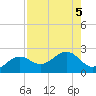 Punta Rassa tide chart for Saturday, August 5, 2023