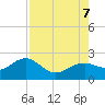 Punta Rassa tide chart for Monday, August 7, 2023