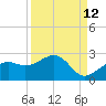Punta Rassa tide chart for Tuesday, September 12, 2023