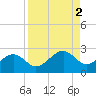 Punta Rassa tide chart for Saturday, September 2, 2023