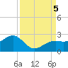 Punta Rassa tide chart for Tuesday, September 5, 2023