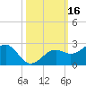 Punta Rassa tide chart for Monday, October 16, 2023