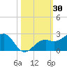 Punta Rassa tide chart for Monday, October 30, 2023