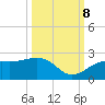 Punta Rassa tide chart for Sunday, October 8, 2023