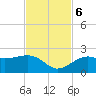 Punta Rassa tide chart for Monday, November 6, 2023