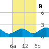 Punta Rassa tide chart for Thursday, November 9, 2023