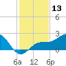 Punta Rassa tide chart for Wednesday, December 13, 2023