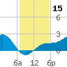 Punta Rassa tide chart for Friday, December 15, 2023
