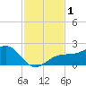 Punta Rassa tide chart for Friday, December 1, 2023