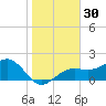Punta Rassa tide chart for Saturday, December 30, 2023