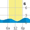 Punta Rassa tide chart for Wednesday, December 6, 2023