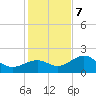 Punta Rassa tide chart for Thursday, December 7, 2023