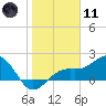 Punta Rassa tide chart for Thursday, January 11, 2024