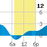 Punta Rassa tide chart for Friday, January 12, 2024