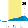 Punta Rassa tide chart for Saturday, January 20, 2024