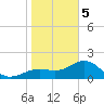 Punta Rassa tide chart for Friday, January 5, 2024