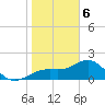 Punta Rassa tide chart for Saturday, January 6, 2024
