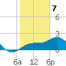 Punta Rassa tide chart for Sunday, January 7, 2024