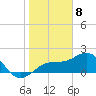 Punta Rassa tide chart for Monday, January 8, 2024