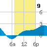 Punta Rassa tide chart for Tuesday, January 9, 2024