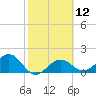 Punta Rassa tide chart for Monday, February 12, 2024