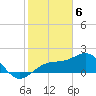 Punta Rassa tide chart for Tuesday, February 6, 2024