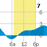 Punta Rassa tide chart for Wednesday, February 7, 2024