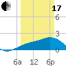 Punta Rassa tide chart for Sunday, March 17, 2024