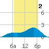 Punta Rassa tide chart for Saturday, March 2, 2024