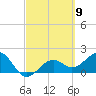 Punta Rassa tide chart for Saturday, March 9, 2024