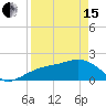 Punta Rassa tide chart for Monday, April 15, 2024