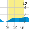 Punta Rassa tide chart for Wednesday, April 17, 2024