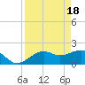 Punta Rassa tide chart for Thursday, April 18, 2024