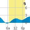 Punta Rassa tide chart for Friday, April 5, 2024