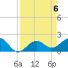 Punta Rassa tide chart for Saturday, April 6, 2024