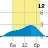 Punta Rassa tide chart for Sunday, May 12, 2024