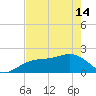Punta Rassa tide chart for Tuesday, May 14, 2024