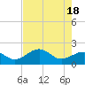 Punta Rassa tide chart for Saturday, May 18, 2024
