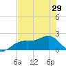 Punta Rassa tide chart for Wednesday, May 29, 2024