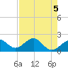Punta Rassa tide chart for Sunday, May 5, 2024