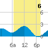 Punta Rassa tide chart for Monday, May 6, 2024
