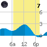 Punta Rassa tide chart for Tuesday, May 7, 2024