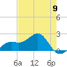 Punta Rassa tide chart for Thursday, May 9, 2024