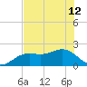 Punta Rassa tide chart for Wednesday, June 12, 2024