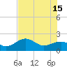 Punta Rassa tide chart for Saturday, June 15, 2024
