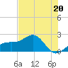 Punta Rassa tide chart for Thursday, June 20, 2024